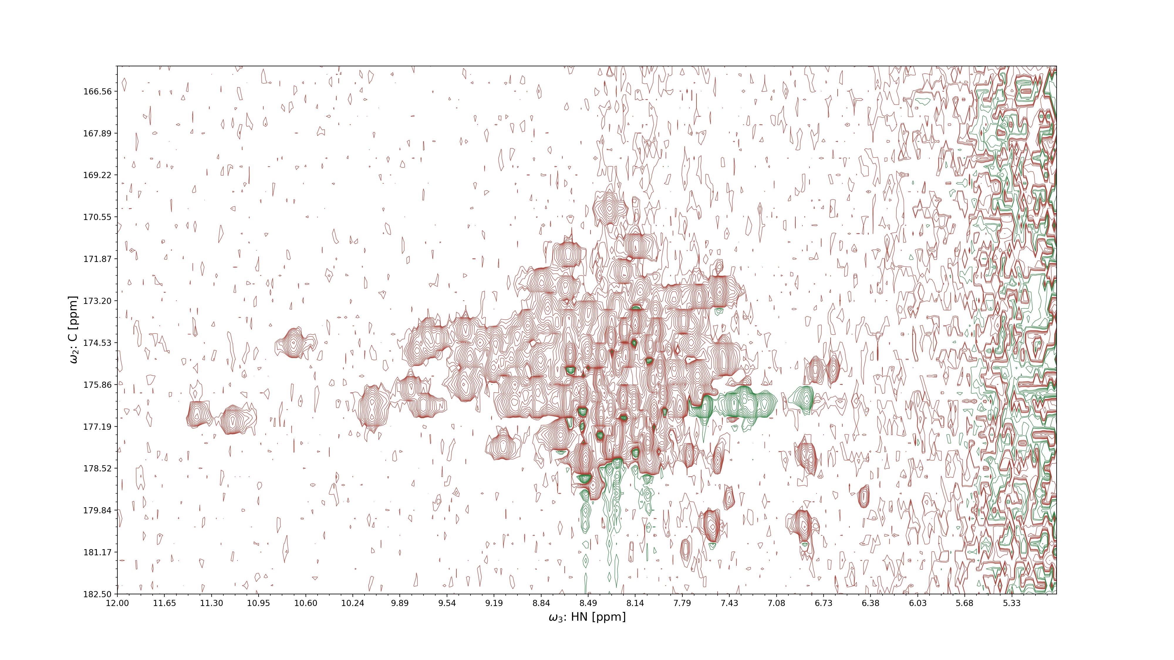 2D projection of an NMR spectrum