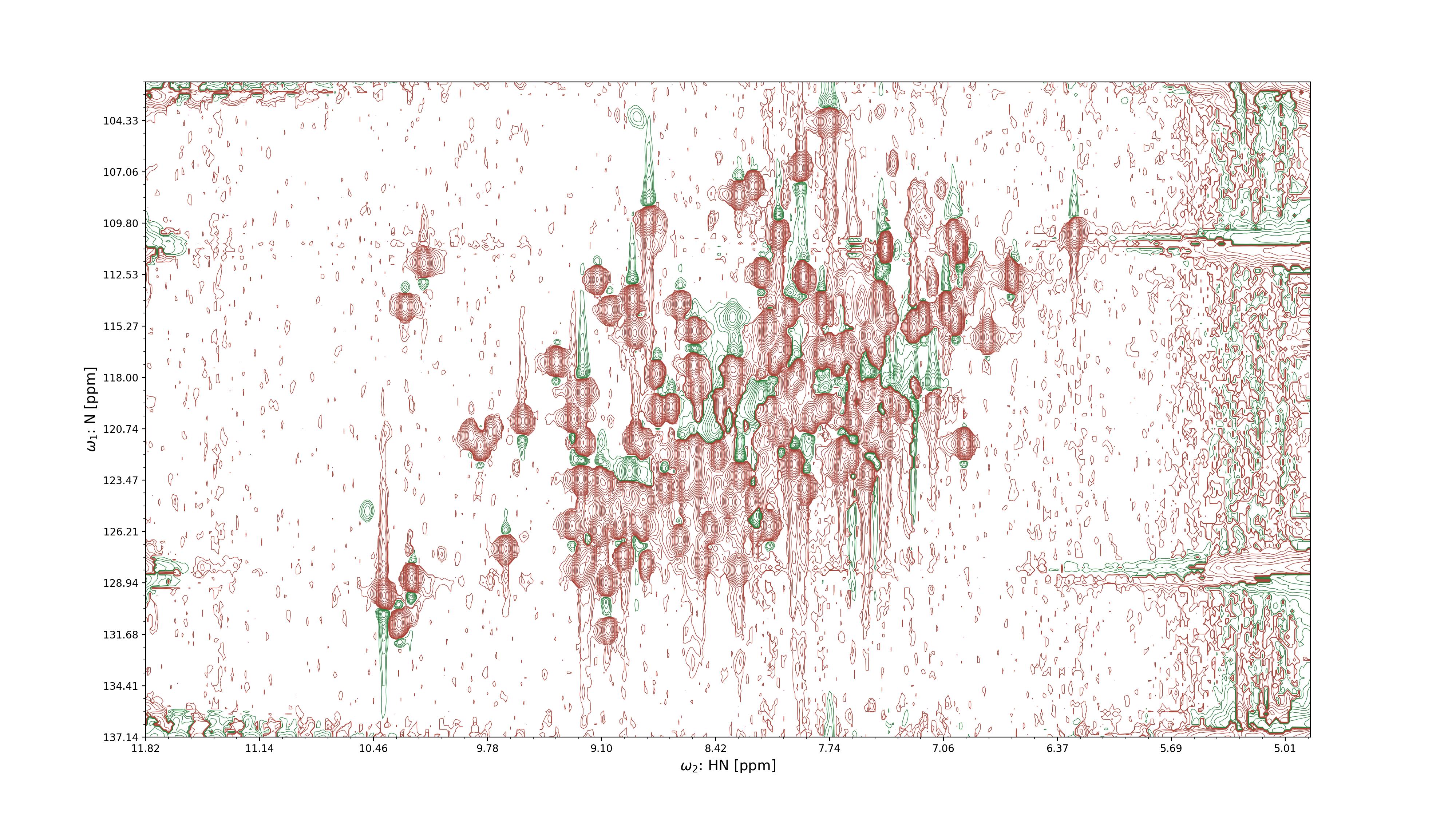 2D projection of NMR spectrum in entry 