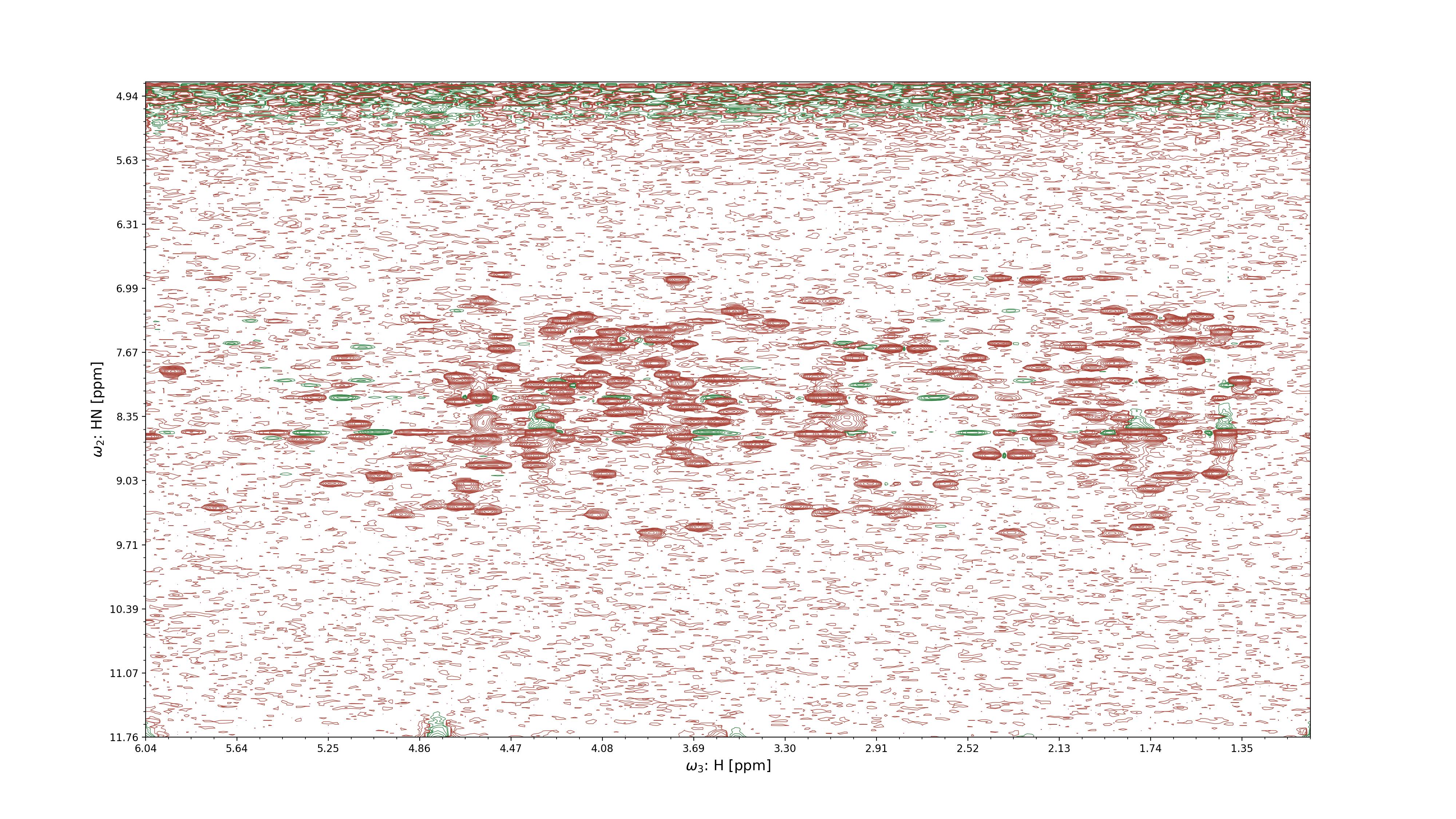 2D projection of an NMR spectrum