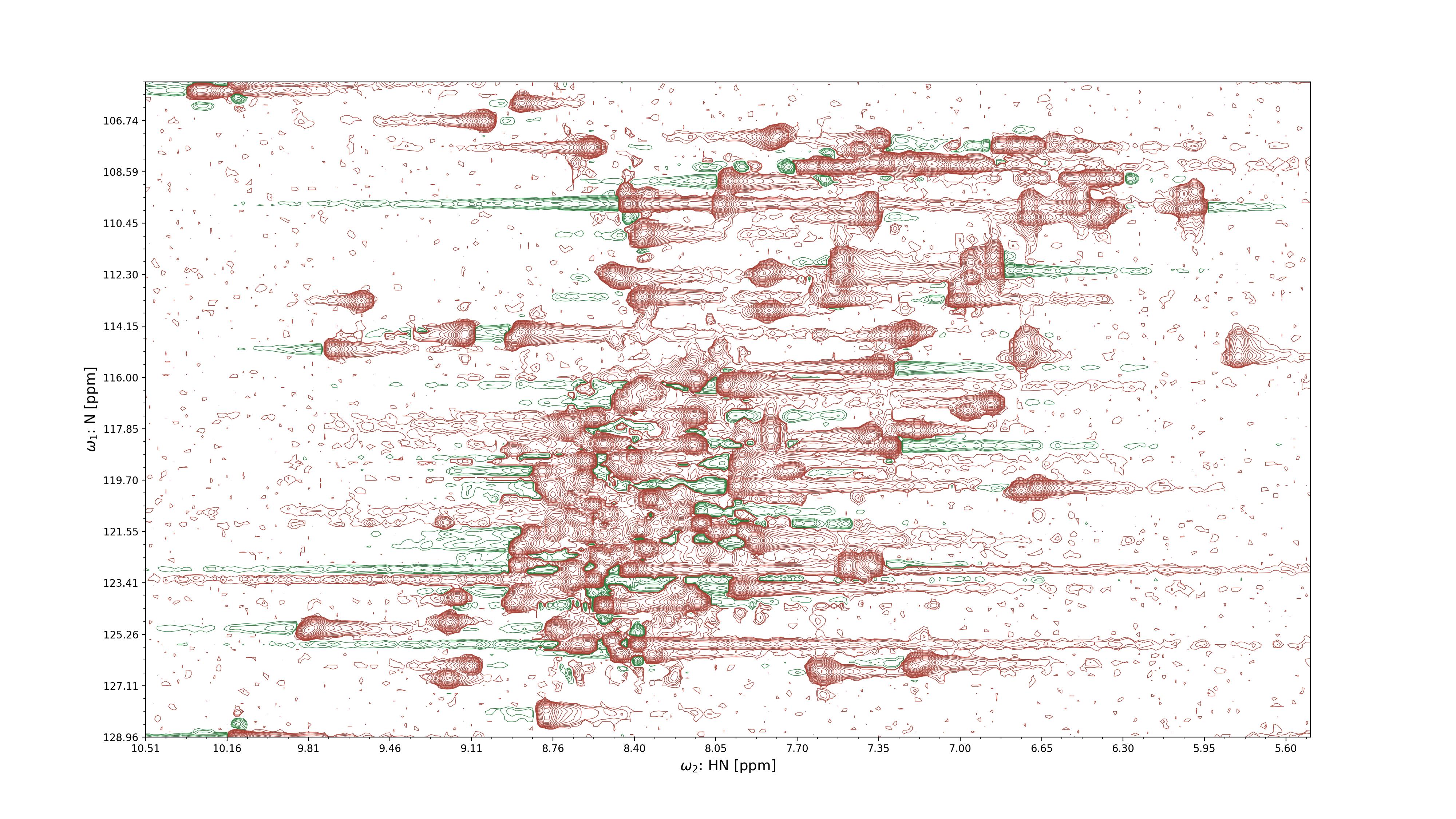 2D projection of an NMR spectrum