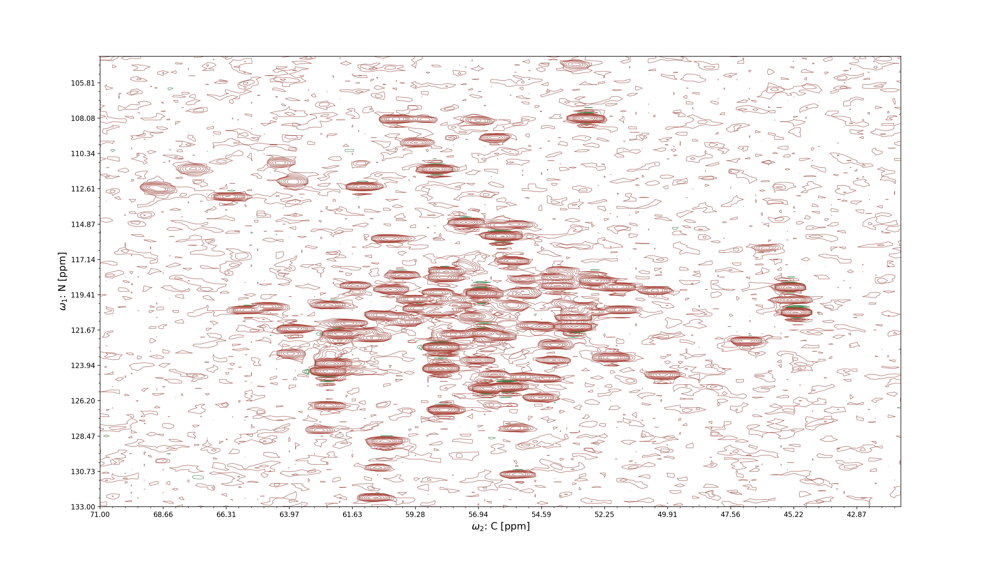2D projection of an NMR spectrum