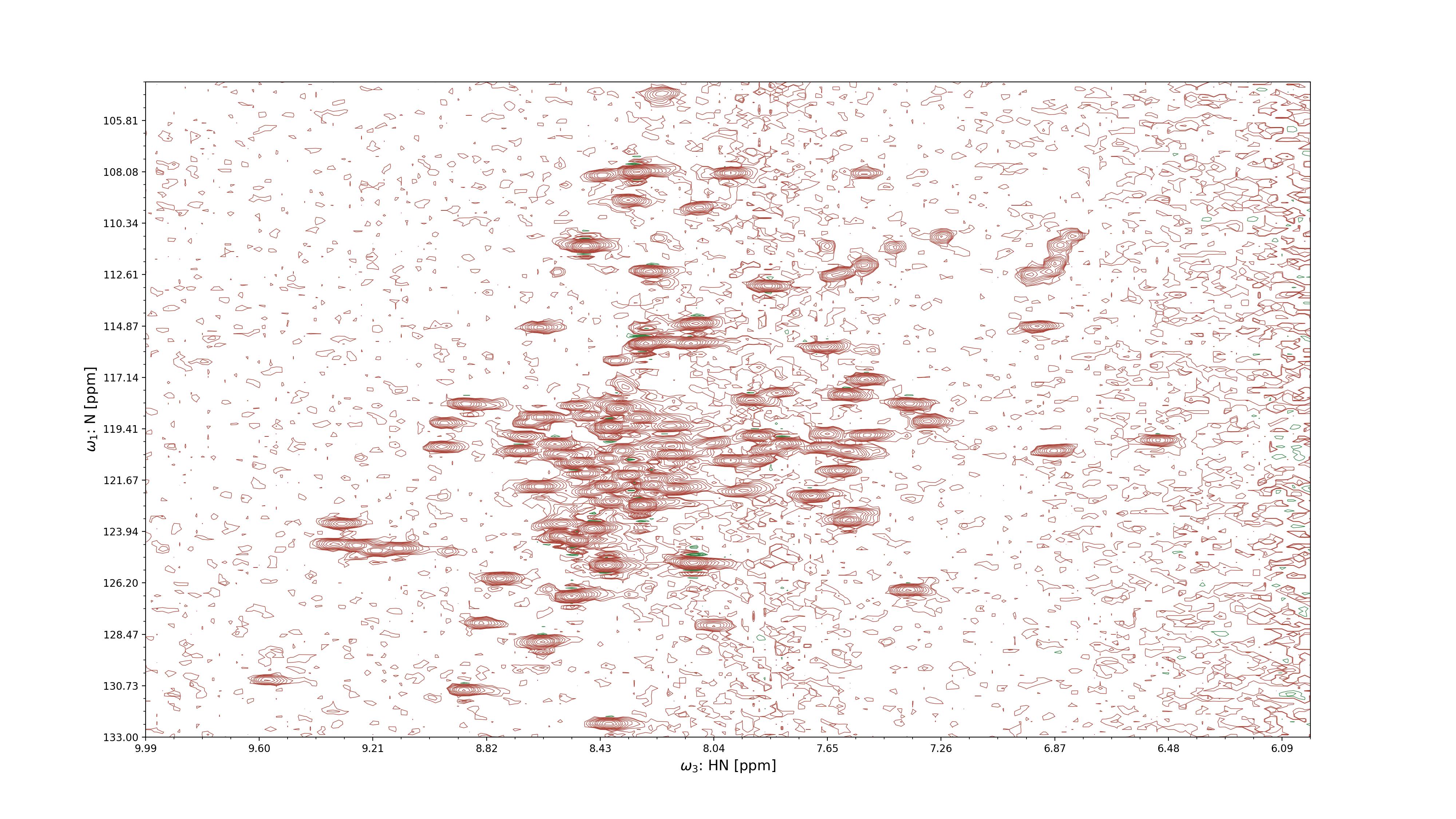 2D projection of an NMR spectrum